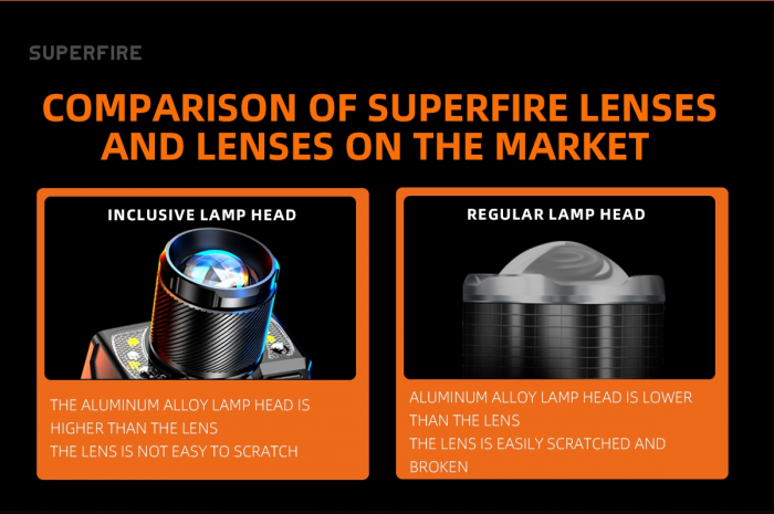 Lanterna LED pentru cap Superfire HL25, 700lm, 210m, 1200mAh, Lumina rosie, control miscare [9]