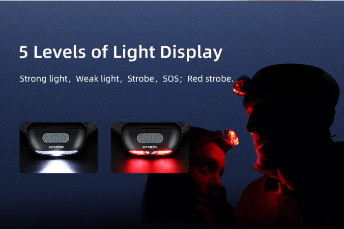 Lanterna LED pentru cap Superfire HL05-D, Lumina rosie, 110lm, 35m, 500mAh, incarcare USB [5]
