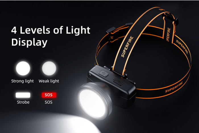 Lanterna LED pentru cap Superfire HL55, 150lm, 270m, 800mAh, incarcare USB-C [5]