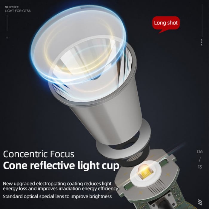 Lanterna LED Superfire GTS6, 358lm, 225M, incarcare USB-C, 7W [8]