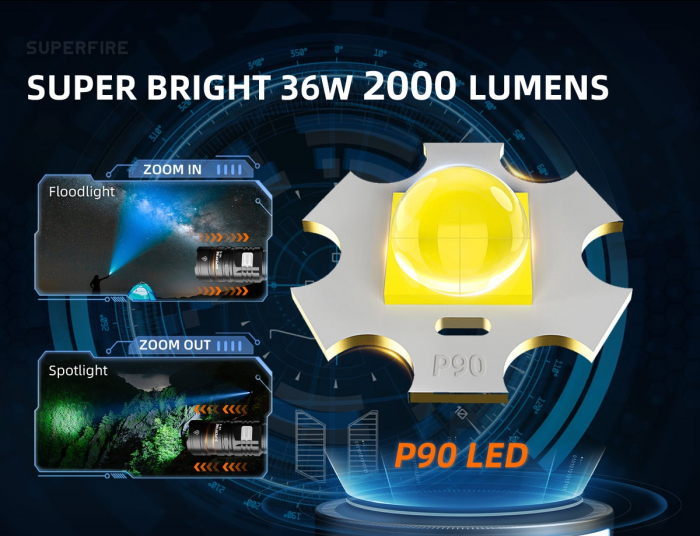 Lanterna LED Superfire V8-S, 2000lm, 300M, 5200mAh, Zoom, incarcare USB-C, 36W [4]