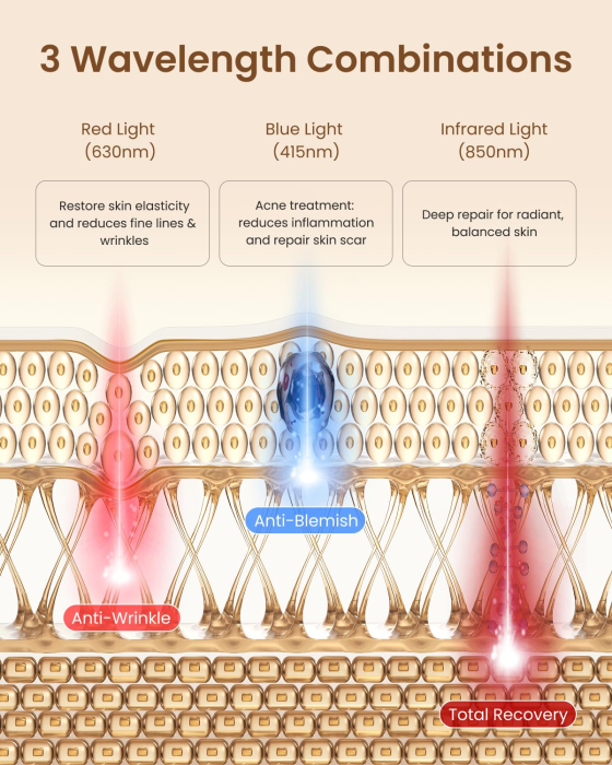Masca faciala LED RENPHO Artemis Blush, 4 moduri de lumina, 432 LED-uri, terapie cu lumina rosie, albastra, verde si NIR, reincarcabila, silicon flexibil [3]