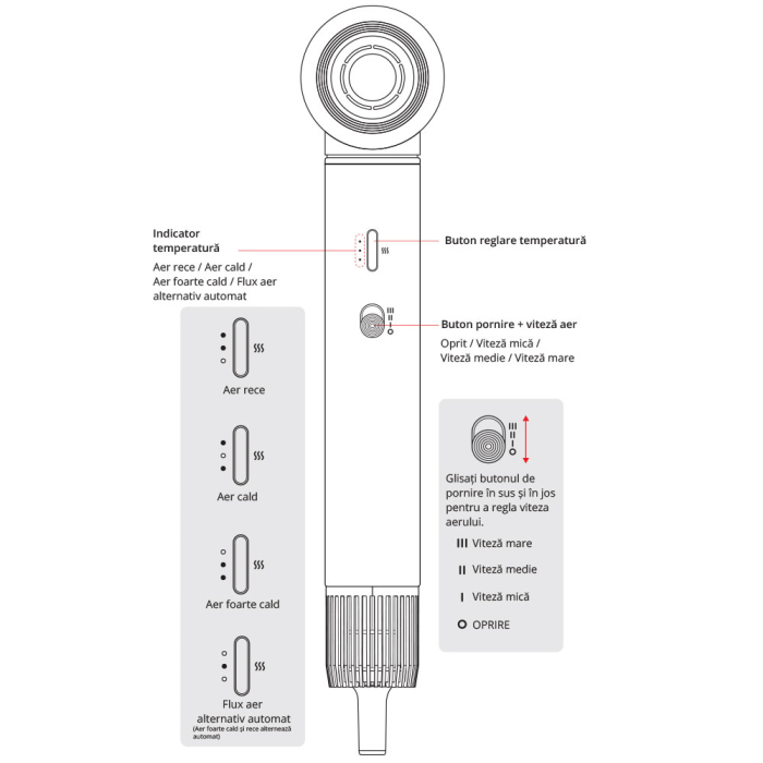 Ondulator Multistyler Rovotec 802A, 6 in 1, Tehnologie Coanda, Uscator Profesional, 1300 W, 3 Trepte de viteza, 4 Trepte de temperatura [4]