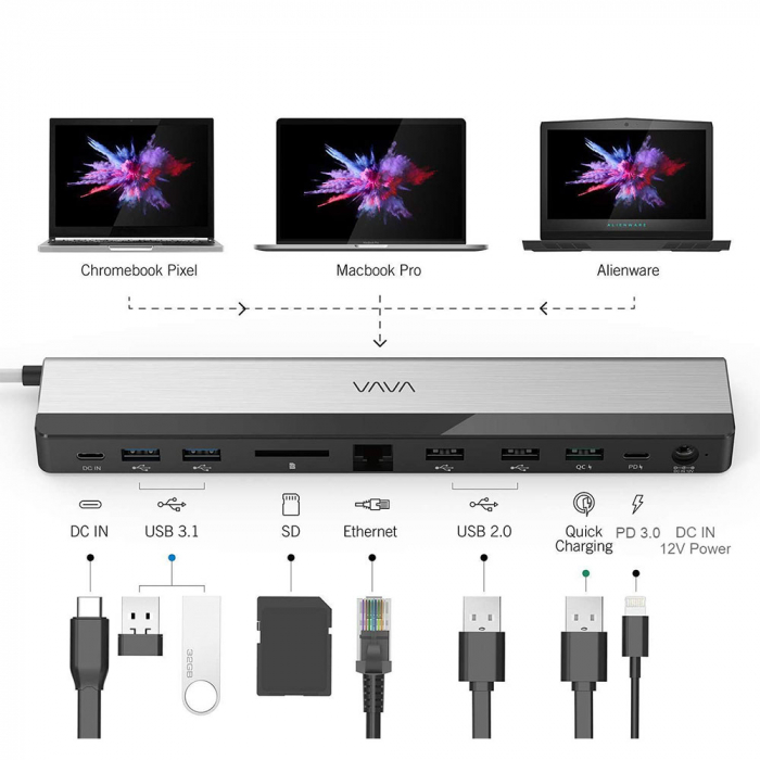 Adaptor 10 porturi Docking Station VAVA VA-DK002, Ethernet, SD Card, USB, QC, PD, pentru MacBook Pro si USBC [2]