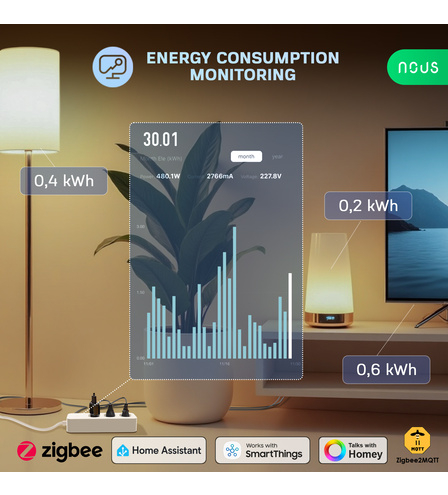 Prelungitor Smart Nous A11Z, ZigBee 3.0, monitorizare consum, compatibil Alexa/Google Assistant [5]