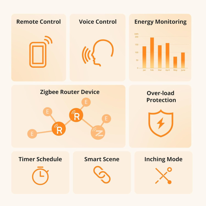 Priza inteligenta Sonoff S60ZBTPF, 16A, Zigbee,  monitorizare consum [2]