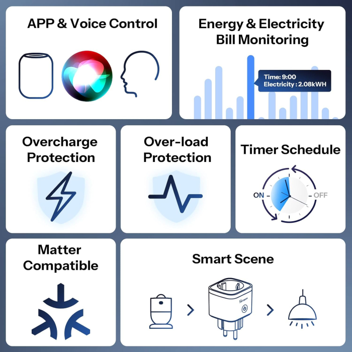 Priza Smart WiFi Sonoff S61STPF, 16A control Smartphone, Matter [2]
