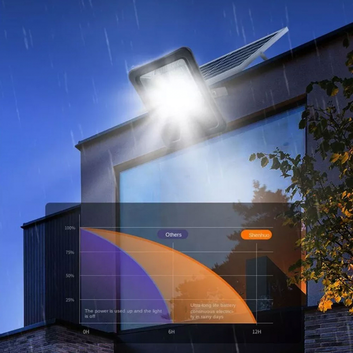 Proiector LED Superfire FF1-C, Panou solar, Senzor Lumina, 86W, 880lm, 15000mAh, Telecomanda [5]