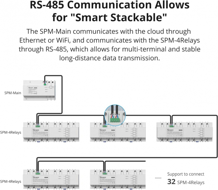 Releu 4 canale Sonoff SPM-4Relay ,functie de masurare a puterii [9]