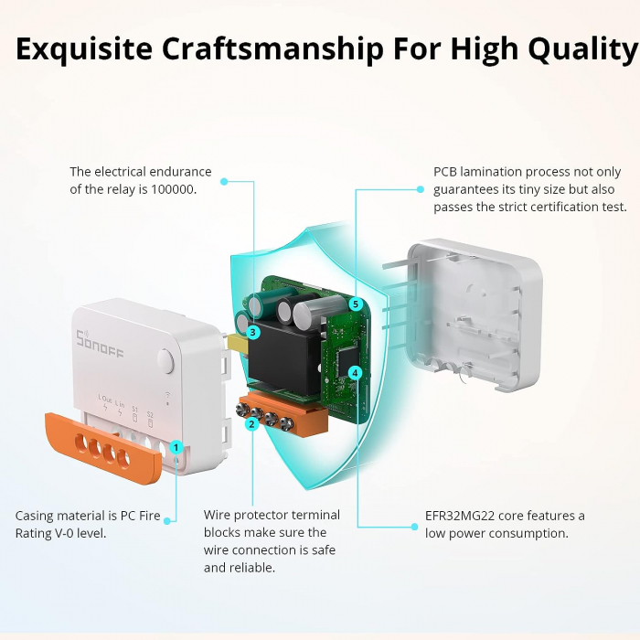 Releu Smart Wifi Sonoff ZBMINIL2, Zigbee 3.0 [7]