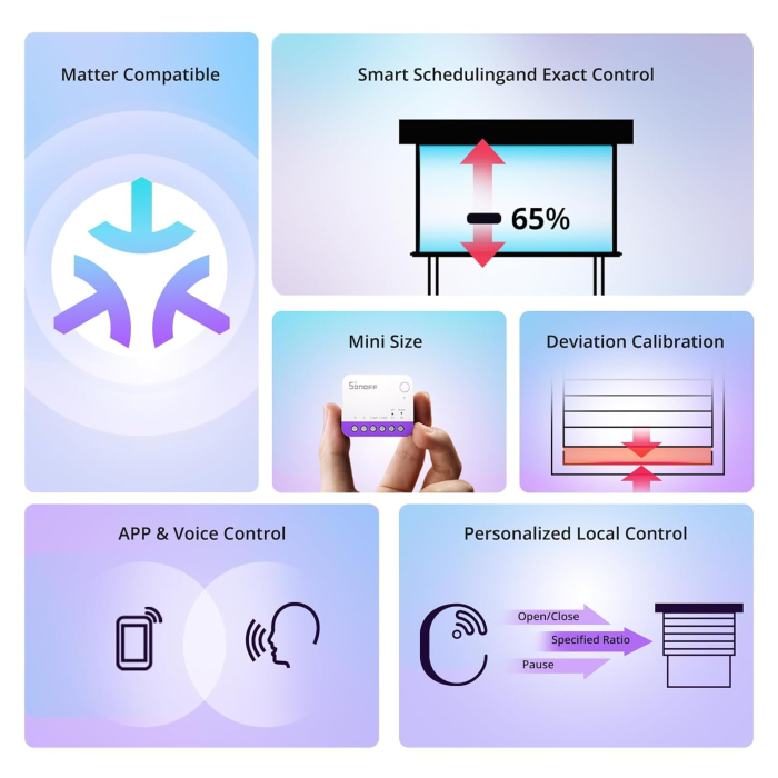 Releu Smart Wifi Sonoff Sonoff MINI-RBS - perdele, jaluzele [2]