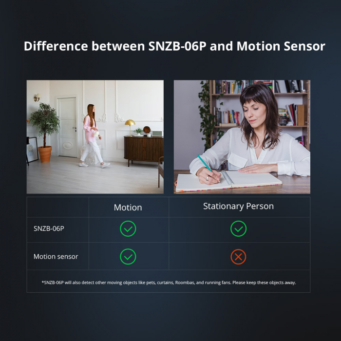Senzor de prezenta umana Zigbee, Sonoff SNZB-06P, Zigbee 3.0 [13]