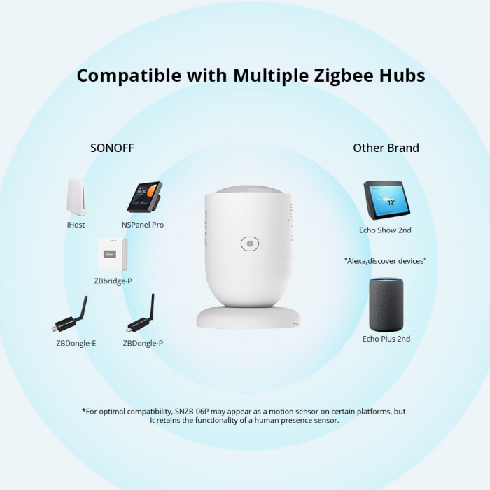 Senzor de prezenta umana Zigbee, Sonoff SNZB-06P, Zigbee 3.0 [9]