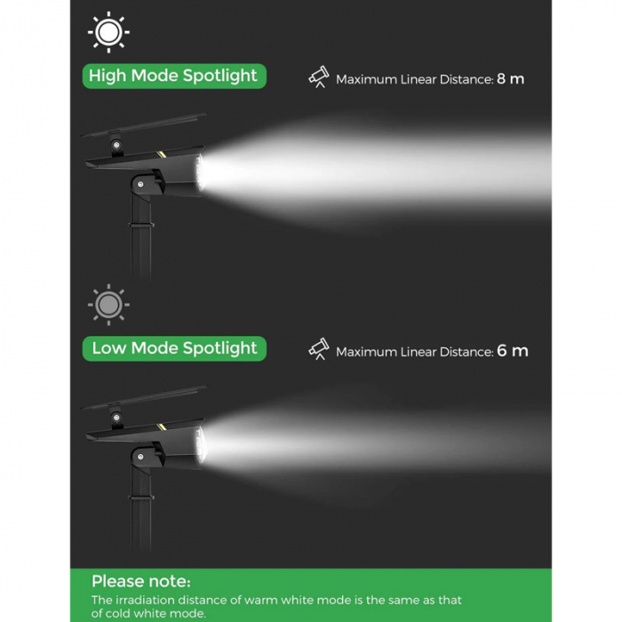 Set 2 bucati Lampa solara LITOM LTCD237, 30 leduri, IP67, lumina calda si rece, senzor de lumina [8]