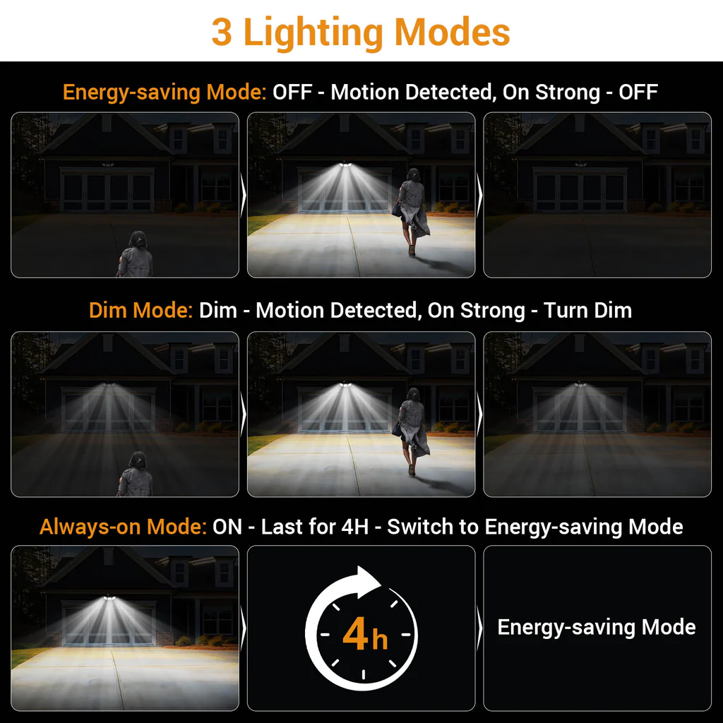 Lampa solara de perete MustWin UT88268, 2500lm, LED, 216 leduri, Telecomanda,  3 moduri, senzor de miscare [7]