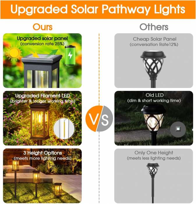 Set 2 lampi solare LED Rovo XHL-652, lumina alb cald [5]