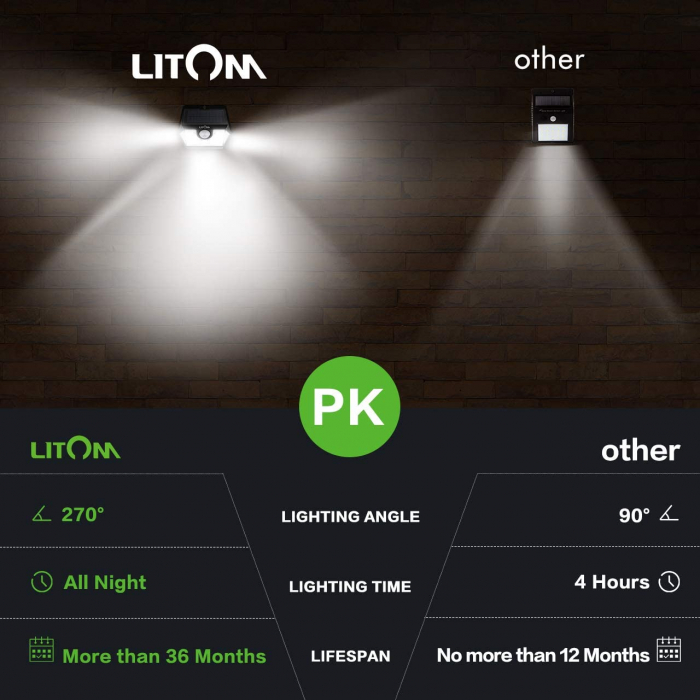 Set 4 lampi solare LITOM LTCD179, LED, 30 leduri, incarcare solara si senzor de miscare [3]
