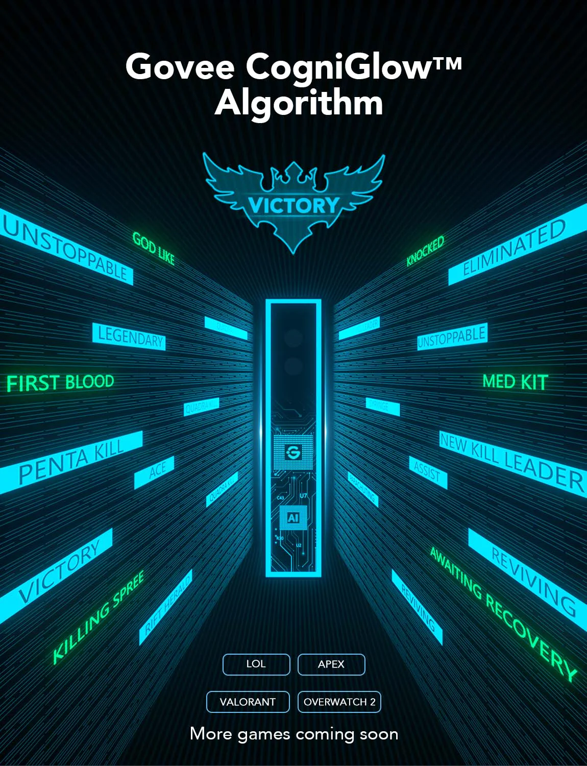 Set Banda si Lampi LED Govee H6601 RGBIC AI Gaming Sync Box Kit [9]