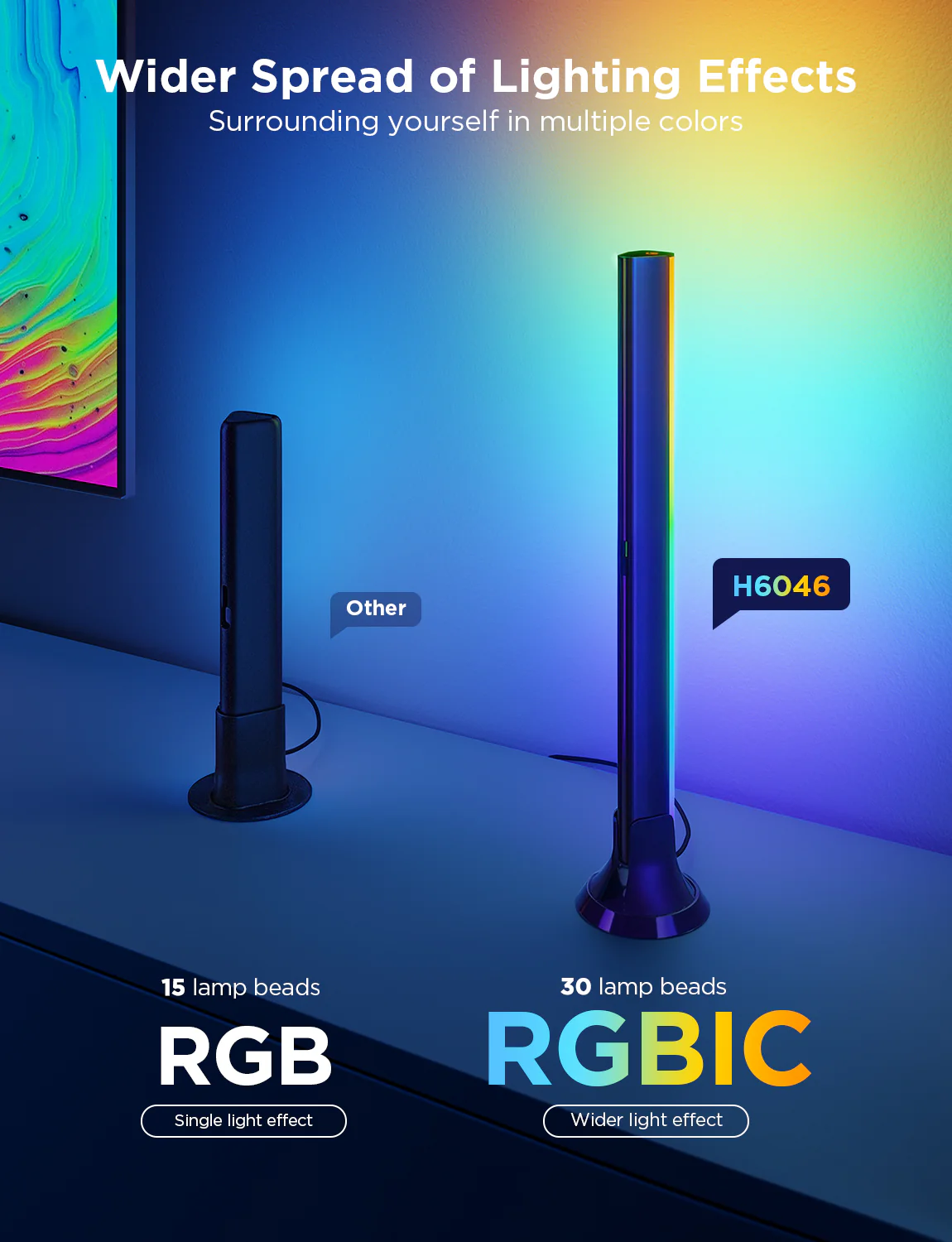 Set Banda si Lampi LED pentru TV Govee TV Backlight 3 Lite Kit, H605A, RGBICW, TV 55-65, Alexa, Google Assistant [5]