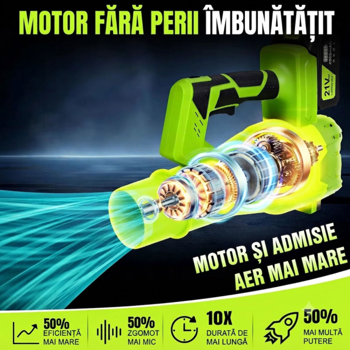 Suflanta pentru frunze cu acumulator Rovo BF811, 6 niveluri de viteza,  2 acumulatori, 21V, 4.0Ah, viteza 209 km/h, 650CFM [2]