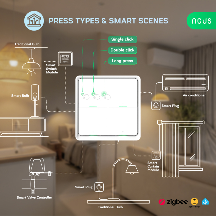 Telecomanda Smart NOUS C1 Zigbee, 4 butoane, control scene smart, wireless, compatibil Alexa/Google Assistant [5]