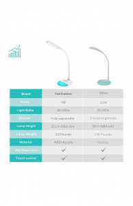Lampa de birou LED TaoTronics TT-DL070 control Touch, Protectie ochi, 7W, Acumulator incorporat [7]