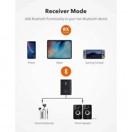 Adaptor Bluetooth Transmitator si Receptor Audio 2 in 1 TaoTronics TT-BA015, Bluetooth 5.0, conectare 2 casti simultan [1]