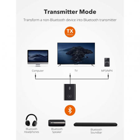 Adaptor Bluetooth Transmitator si Receptor Audio 2 in 1 TaoTronics TT-BA015, Bluetooth 5.0, conectare 2 casti simultan [2]