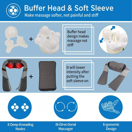 Aparat de masaj umeri, Renpho SNM061, pentru spate, umeri, gat, picioare, masaj Shiatsu 3D pentru tesuturi adanci - Resigilat [5]