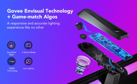 Set Banda si Lampi LED Govee H604A TV DreamView G1 Pro Gaming RGBIC, Camera 1080p HD [9]