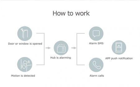 Camera de supraveghere IP WIFI NOUS W5 Smart, Interior, 2K Ultra HD [14]