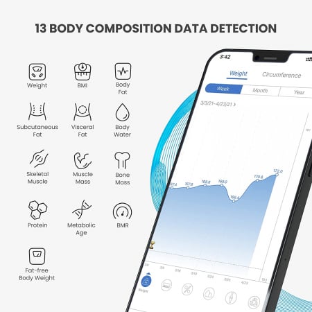 Cantar de baie Smart Renpho CS20M, Maxim 180Kg, 13 masuratori, BMI, BMR IMC, Bluetooth, compatibil Fitbit, Apple Health, Google Fit, [5]