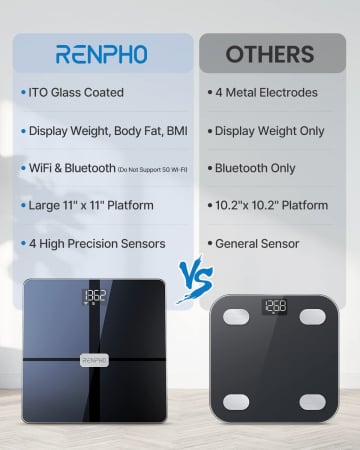 Cantar de baie Smart Renpho WBE28, Wifi, Bluetooth, Maxim 180Kg, 13 masuratori, BMI, Compatibil cu Samsung Health, Apple Health, Google Fit and Fitbit sync. [6]