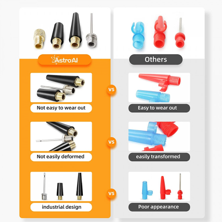 Compresor Auto AstroAI A220B, 12V, 100PSI, Digital, Lumina de urgenta, Adaptoare incluse, Negru [5]