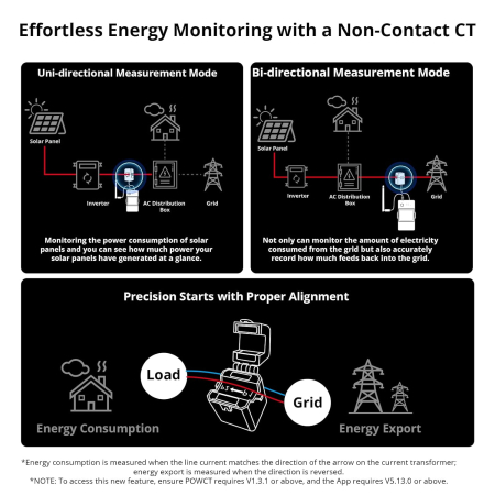 Contor de consum de electricitate 100A WiFi POW Ring SONOFF POWCT [4]