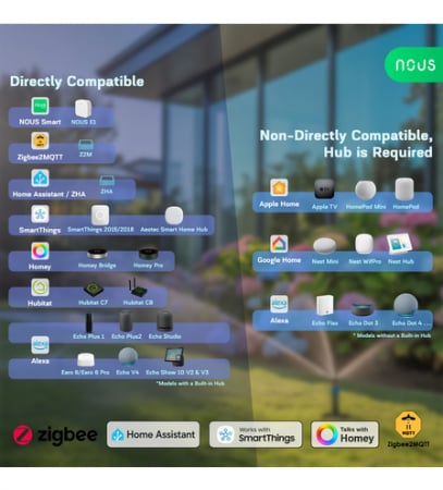 Electrovalva Smart cu Temporizator NOUS L14, Zigbee 3.0 [6]