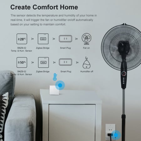 Hub Smart Zigbee Sonoff ZB Bridge-P, Pro, Zigbee 3.0 [8]