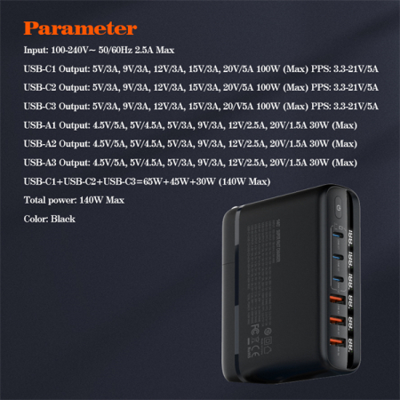 Incarcator Retea 140W GaN LINDO A6140C, Incarcare rapida, 3xUSB-A, 3XUSB-C, Compatibil EU/UK/US QC5.0 PPS PD pentru, MacBook, iPad, iPhone 16 15 [4]