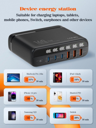 Incarcator Retea 140W GaN LINDO A6140C, Incarcare rapida, 3xUSB-A, 3XUSB-C, Compatibil EU/UK/US QC5.0 PPS PD pentru, MacBook, iPad, iPhone 16 15 [9]