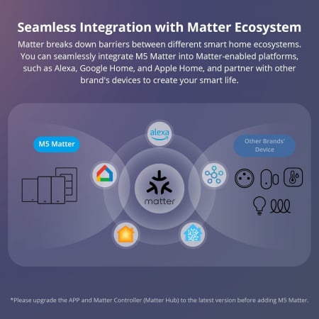 Intrerupator Smart Sonoff M5-1C-86W, WiFi, 10A, Matter, 1 canal [10]