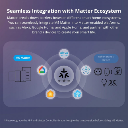 Intrerupator Smart Sonoff M5-3C-80W, WiFi, 6A, Matter, 3 canale [11]
