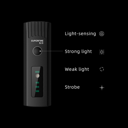 Lanterna LED pentru bicicleta Supfire BL10, Luminazitate automata, 90m, acumulator 1500 mAh, USB [2]