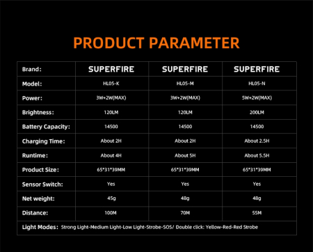 Lanterna LED pentru cap Superfire HL05-K, 120lm, 100m, 500mAh, Lumina rosie, control miscare [15]