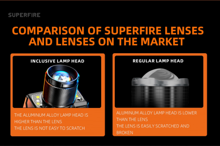 Lanterna LED pentru cap Superfire HL25, 700lm, 210m, 1200mAh, Lumina rosie, control miscare [8]