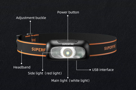 Lanterna LED pentru cap Superfire HL05-D, Lumina rosie, 110lm, 35m, 500mAh, incarcare USB [8]