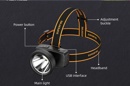 Lanterna LED pentru cap Superfire HL55, 150lm, 270m, 800mAh, incarcare USB-C [2]