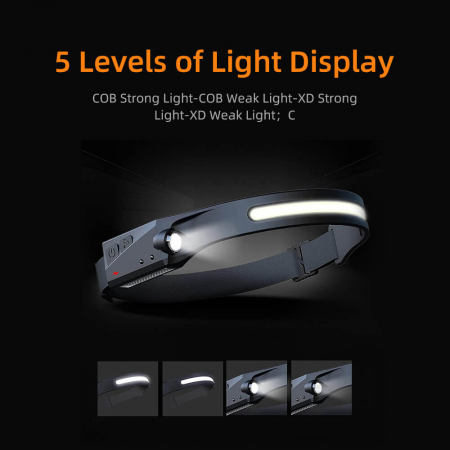 Lanterna LED pentru cap Supfire HL65, COB LED, 340lm, incarcare USB-C, control miscare mana [5]