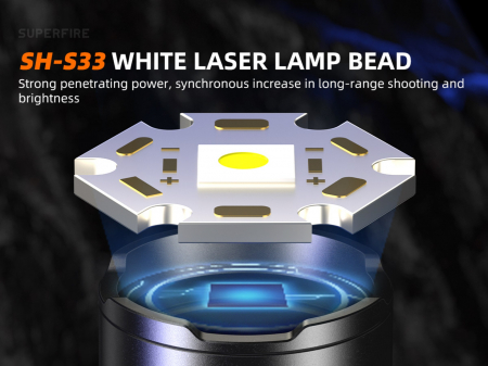 Lanterna LED Superfire Y25, Zoom, 600lm, 450M, 2000mAh, incarcare USB-C, 10W [2]