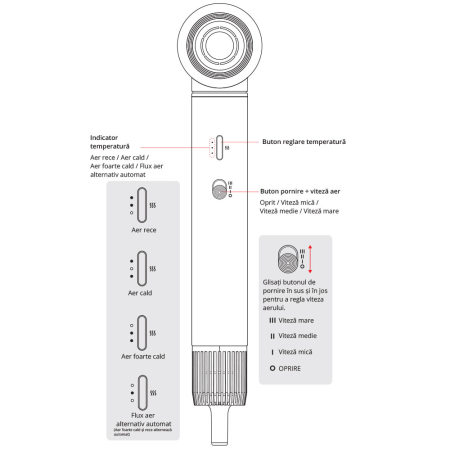 Ondulator Multistyler Rovotec 802A, 5 in 1, Tehnologie Coanda, Uscator Profesional, 1300 W, 3 Trepte de viteza, 4 Trepte de temperatura [3]