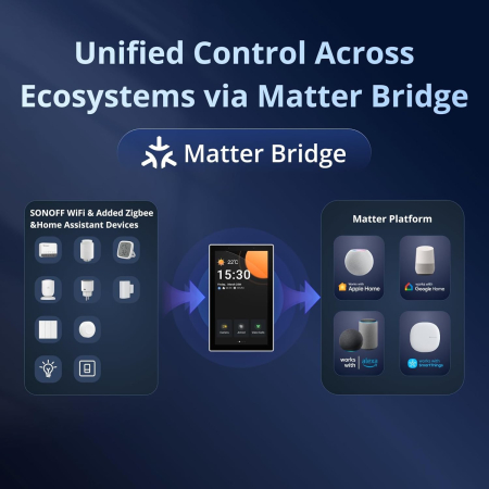 Panou de control inteligent Matter WiFi/Bluetooth/ZigBee, SONOFF NSPanel Pro 120 (negru), NSPanel120PB [3]